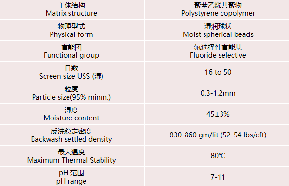 在實(shí)際水處理運(yùn)行中，離子交換樹(shù)脂選擇性的影響因素有哪些
